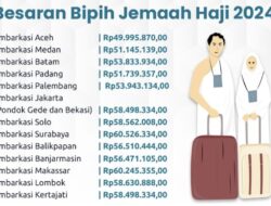 Biaya Haji 1445 H/2024 M, Inilah Besaran dan Tahapan Pelunasan