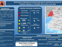 Banjir Bandang di Kecamatan Cisolok dan Cikakak, Pemkab Sukabumi Tetapkan Status Tanggap Darurat