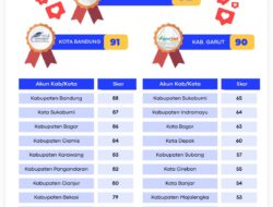 SWJ Awards Mei 2026: Kota Sukabumi Duduki Lima Besar